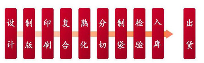 長(cháng)沙食品包裝袋價(jià)格,長(cháng)沙檳榔茶葉包裝,長(cháng)沙手提袋價(jià)格